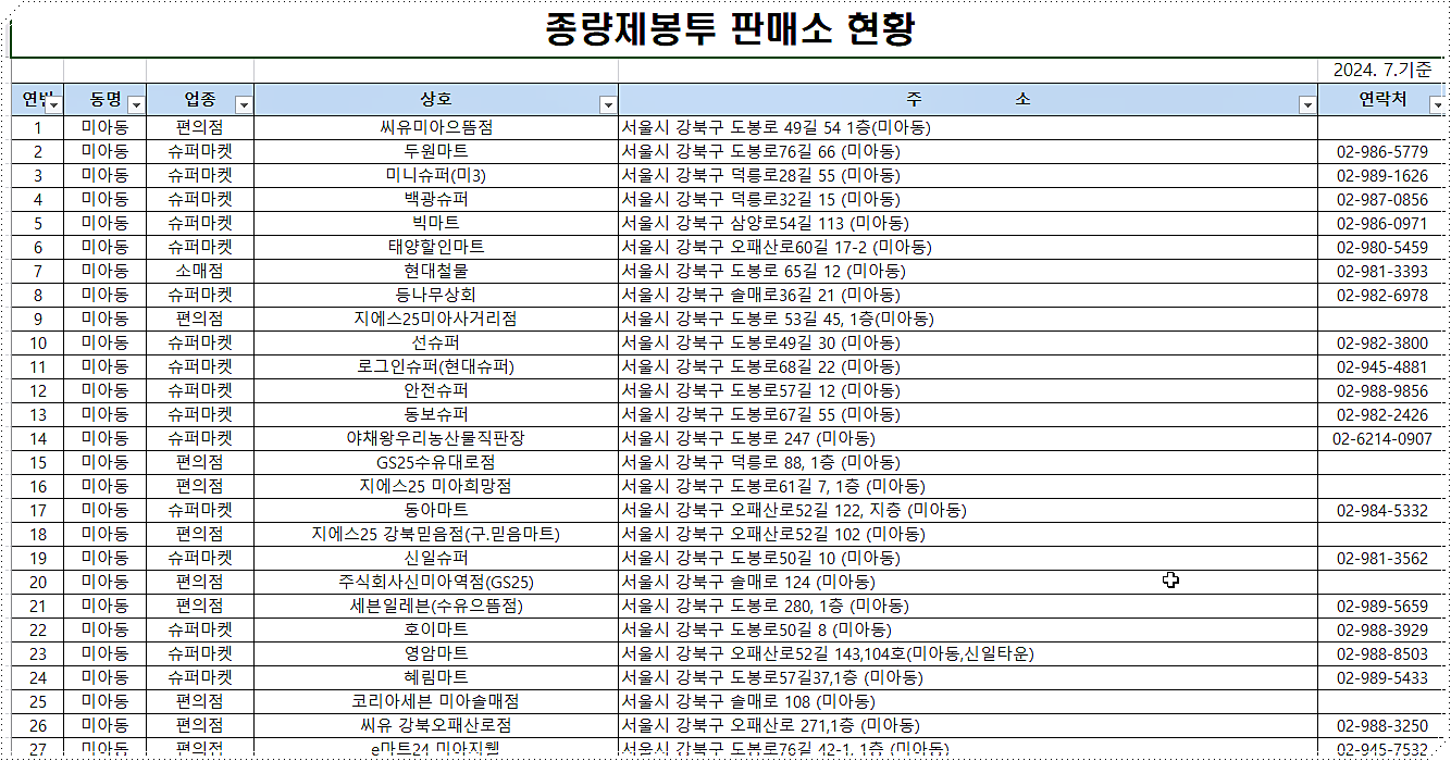 종량제 봉투 파는 곳(판매처) 2