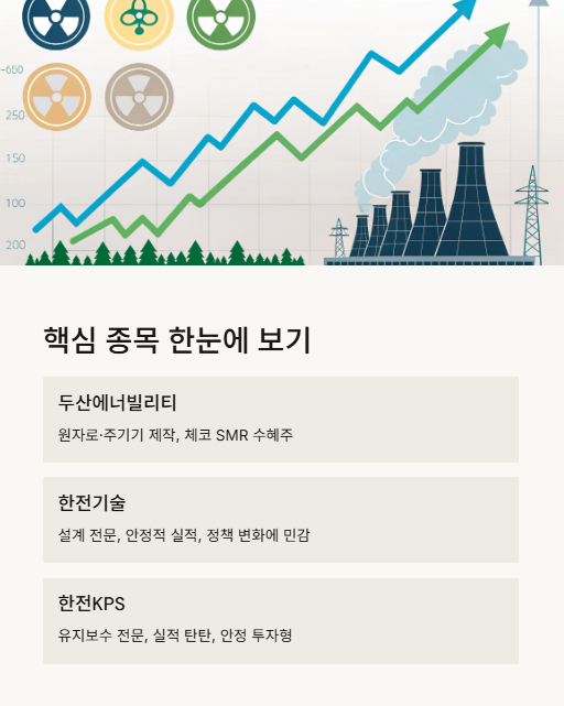 핵심 종목 한눈에 보기