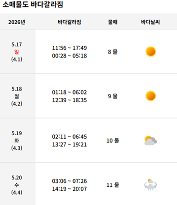 소매물도 바닷길 열리는 시간