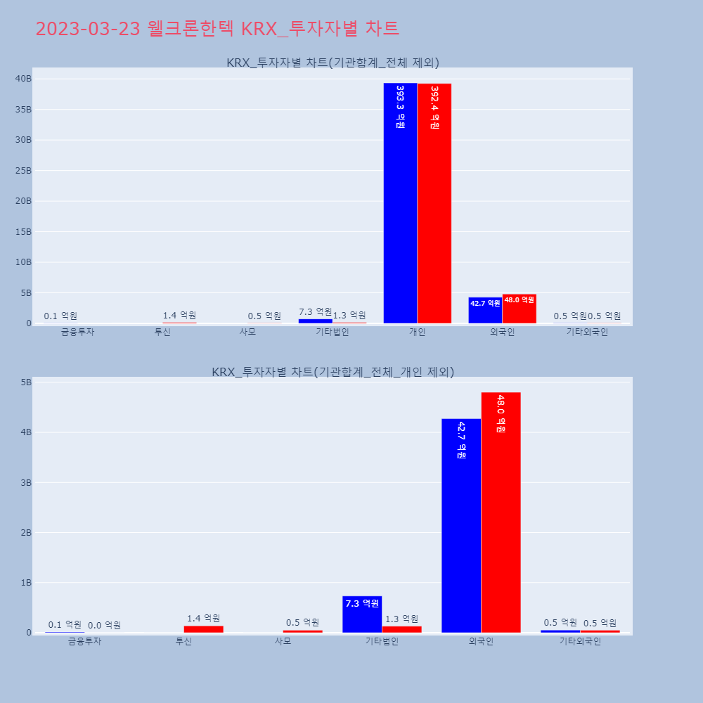 웰크론한텍_KRX_투자자별_차트