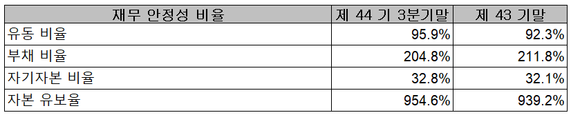 아진산업 - 재무상태표