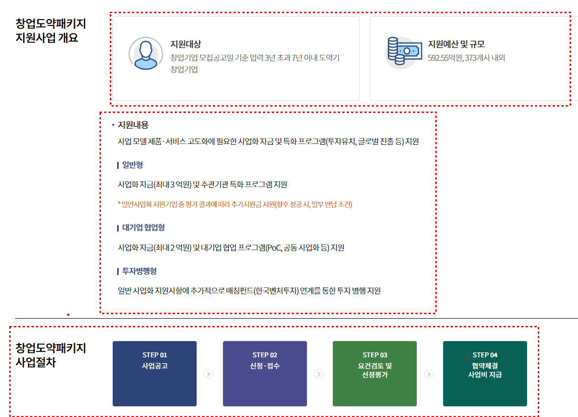 비전공자 청년도약패키지