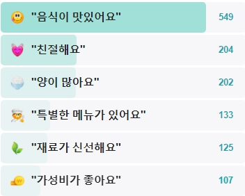 공푸-후기