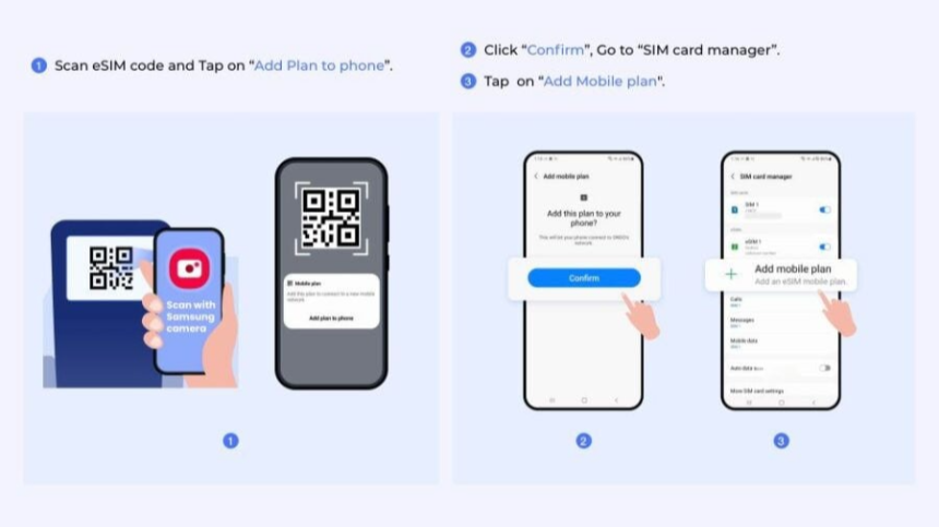 해외에서 데이터 로밍 vs 유심 vs eSIM 비교! 가장 저렴하고 편한 선택은