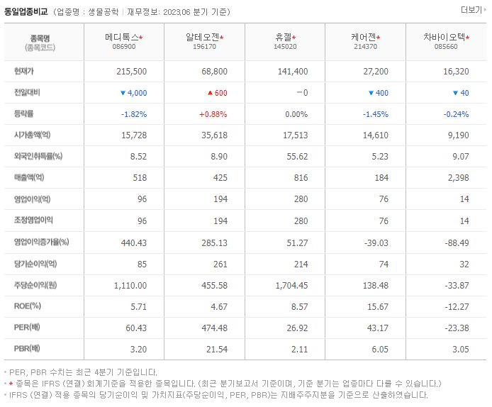 메디톡스_동종업비교자료