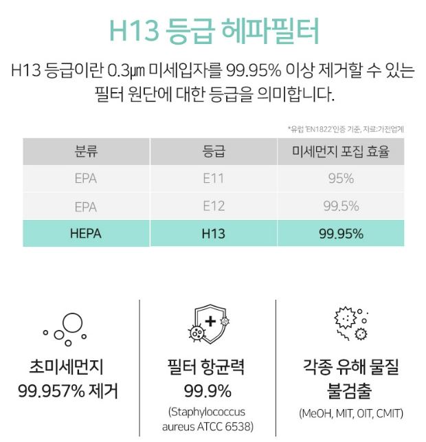 공기청정기-2023년 공기청정기-공기청정기 추천-미세먼지-황사