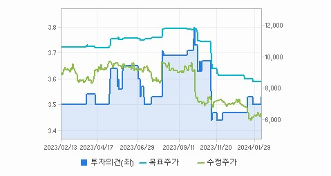 한온시스템 주가