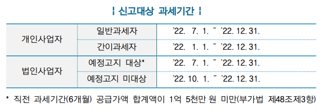 2023년1월부가가치세확정신고납부