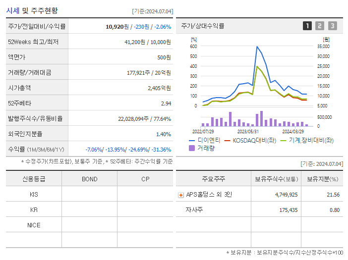 디이엔티_기업개요