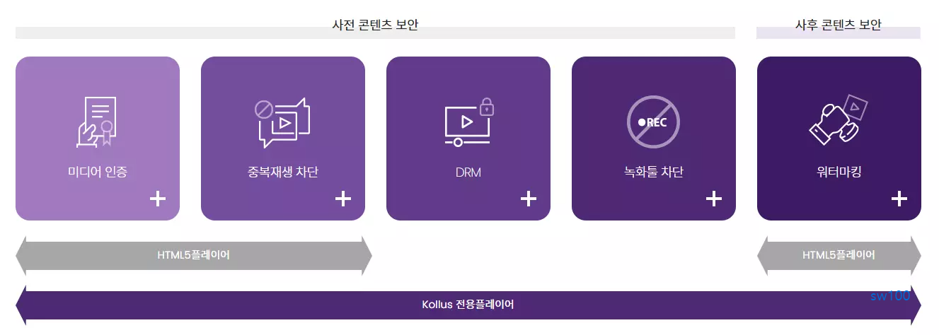 강력한 보안 기능
