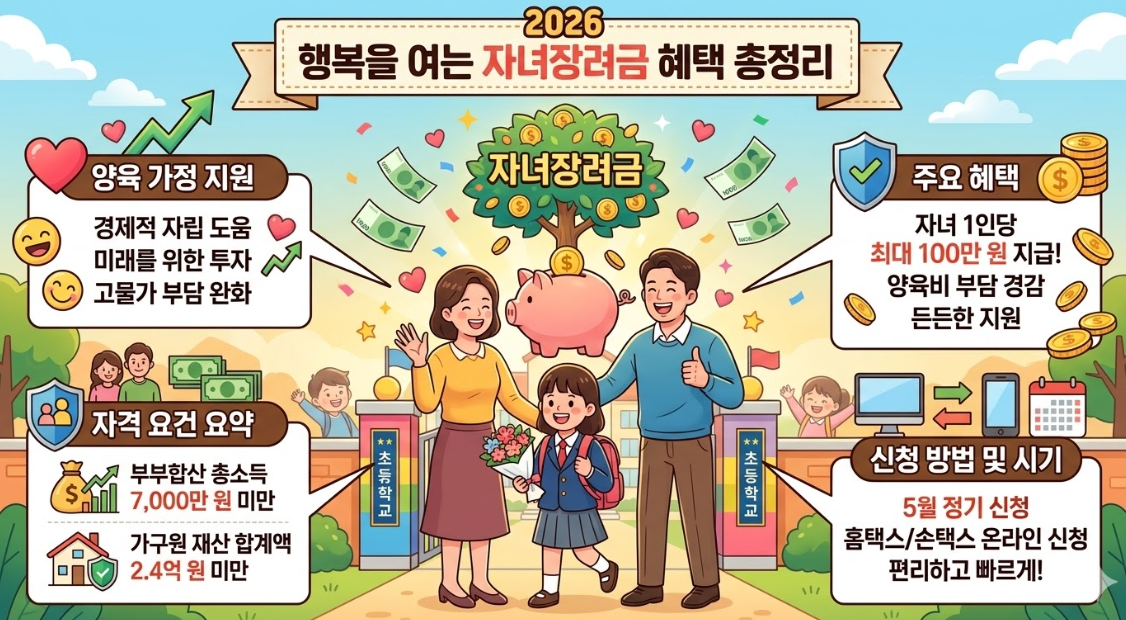 자녀장려금 2026 대상 정리: 자녀가 있으면 다 되는지, 우리 집은 어디서 갈릴까