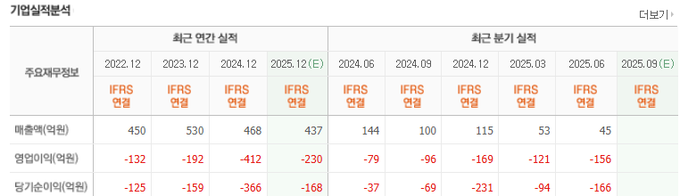 두산로보틱스-재무