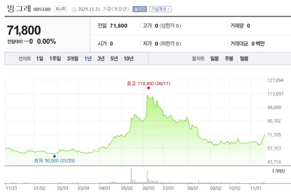 음식료 관련주 대표주식