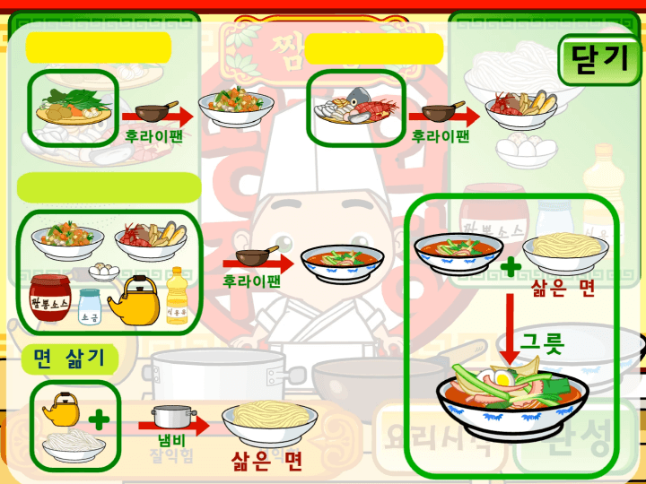 띵호와-주방장2-플래시게임-도움말-화면