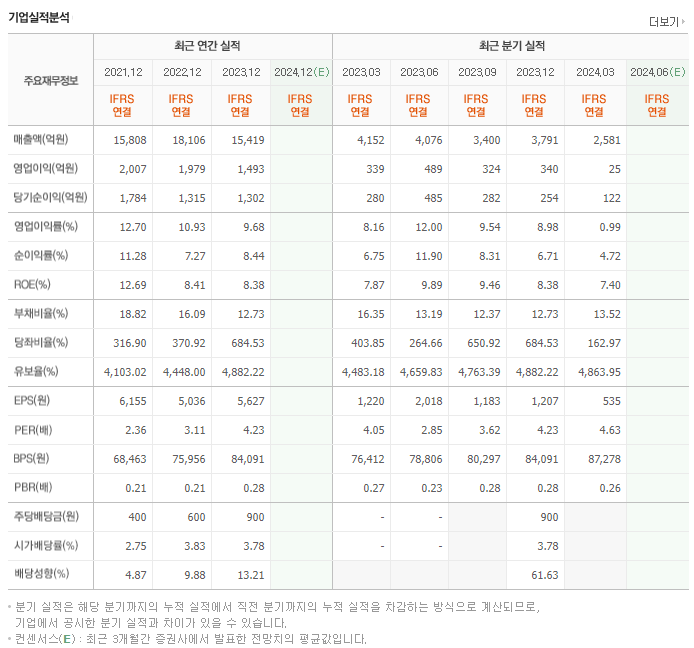 KISCO홀딩스_실적