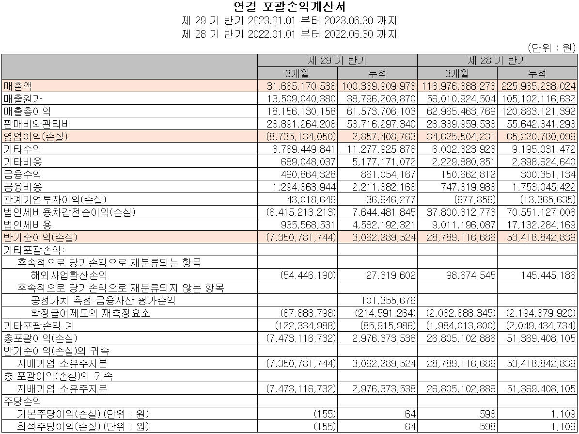 주성엔지니어링 - 손익계산서
