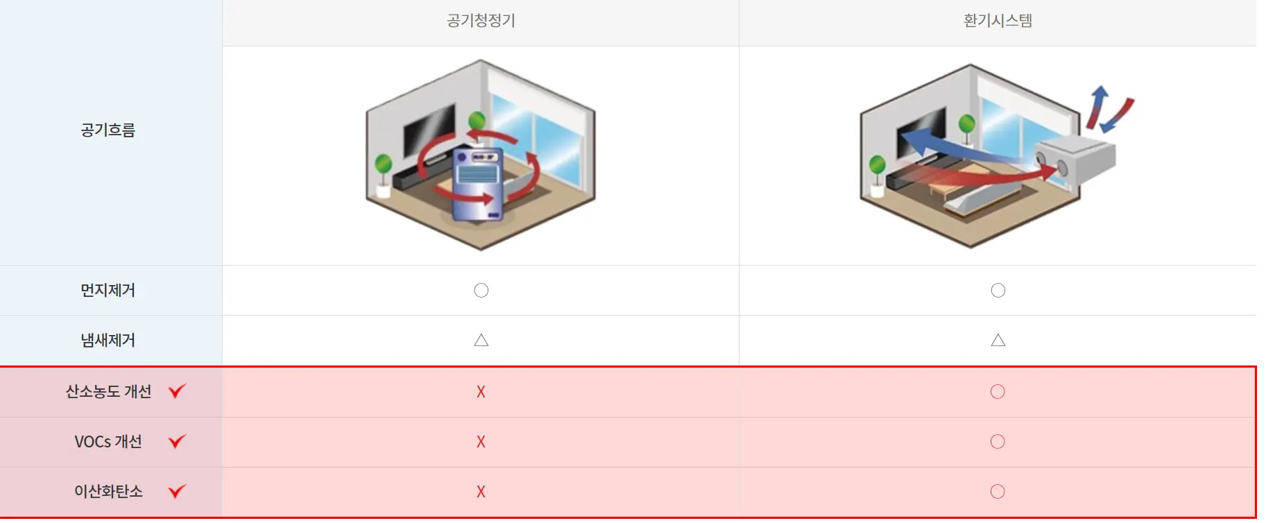 전열교환기 공기청정기