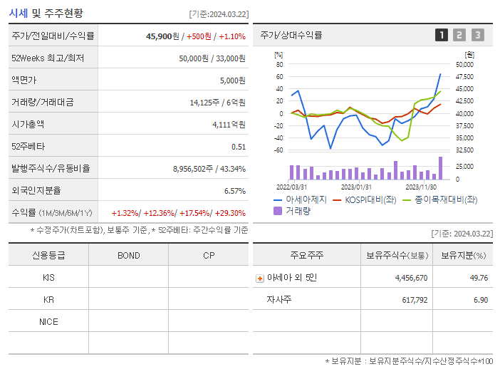 아세아제지_기업개요