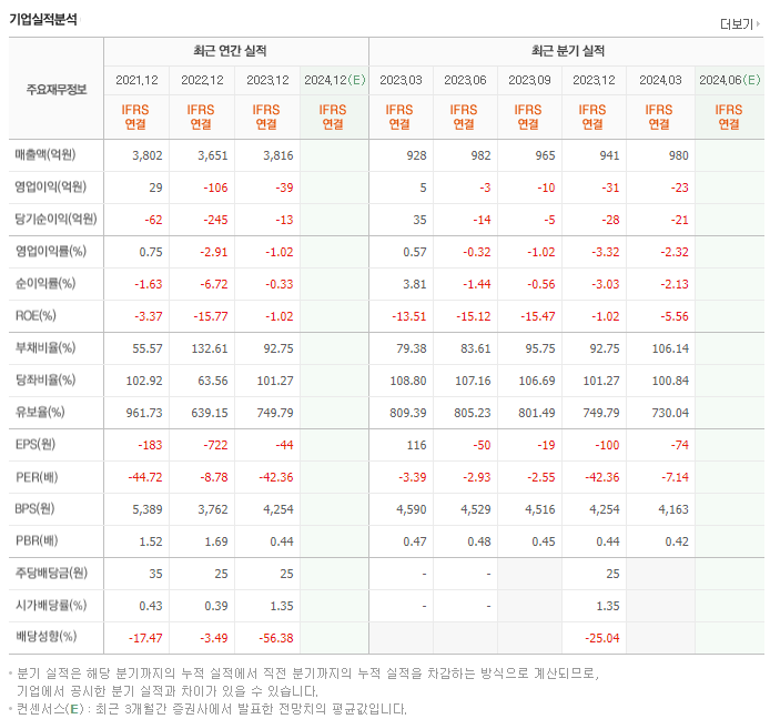 계양전기_실적