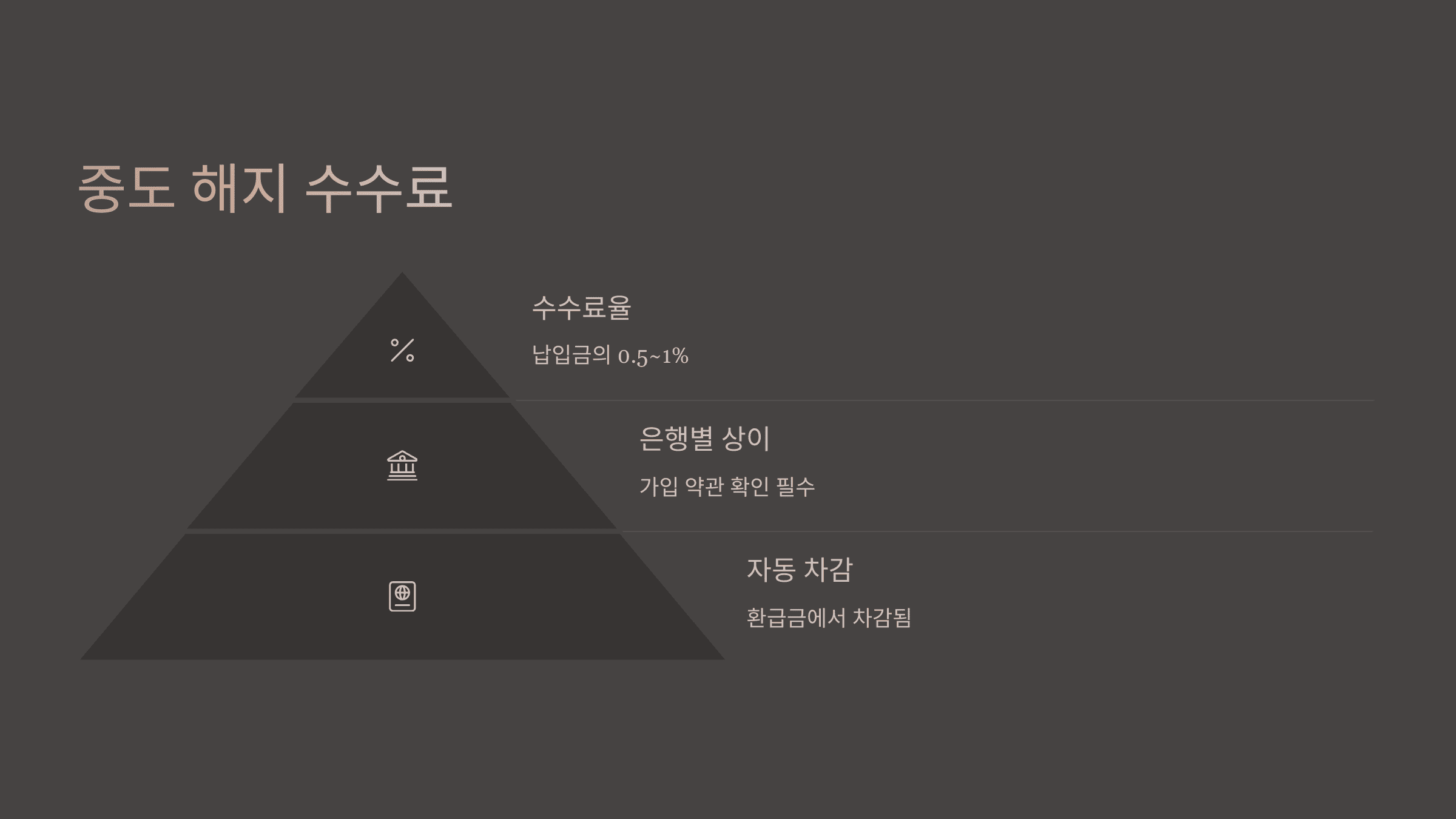 청년도약계좌 중도 해지 시 수수료&middot;환급금&middot;세금 총정리
