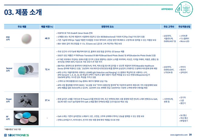 시지트로닉스 공모주