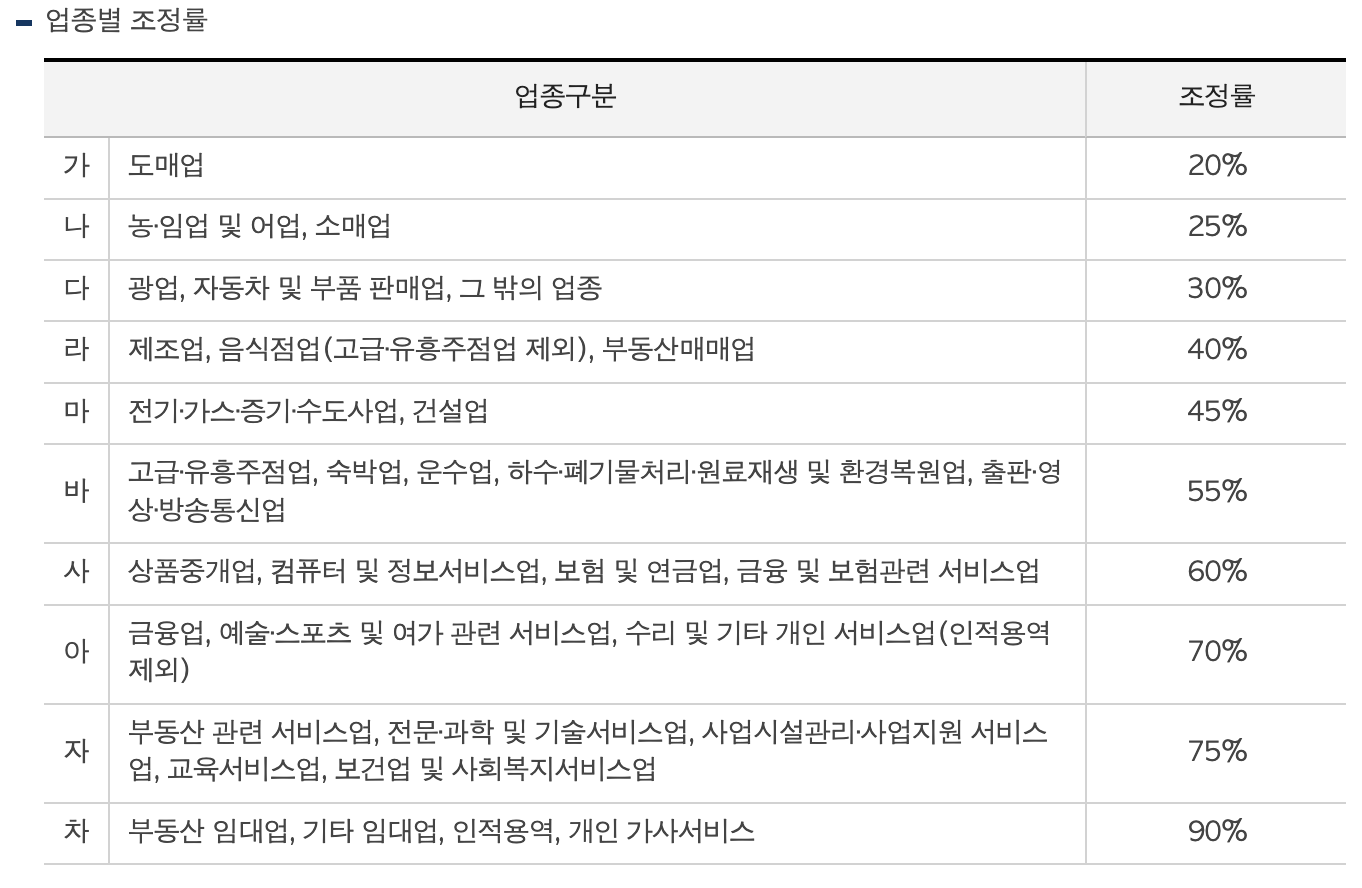 2023근로장려금지급액