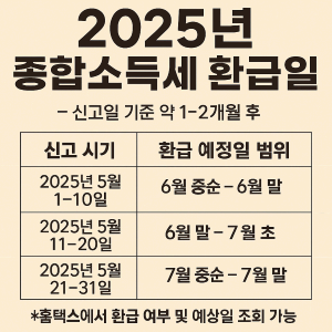 2025 종합소득세 환급일은 언제? 중학생도 이해할 수 있는 쉬운 세금 설명서