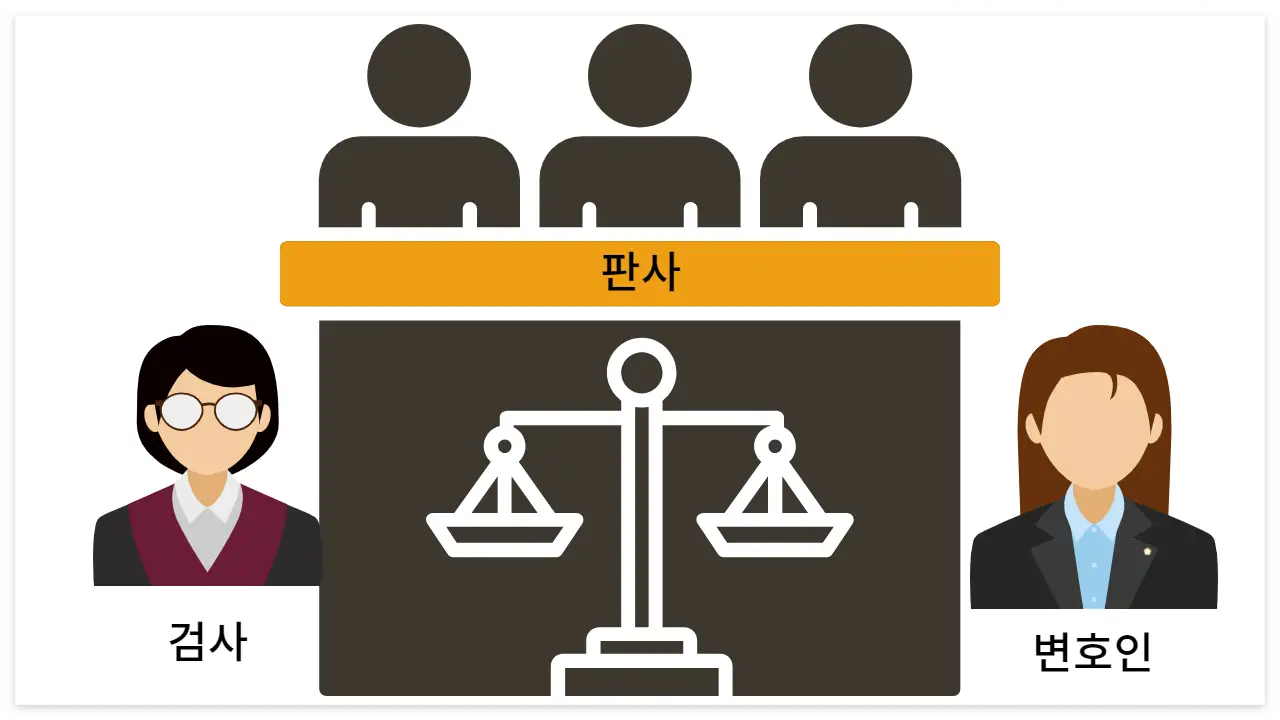 합의부 재판 배치도