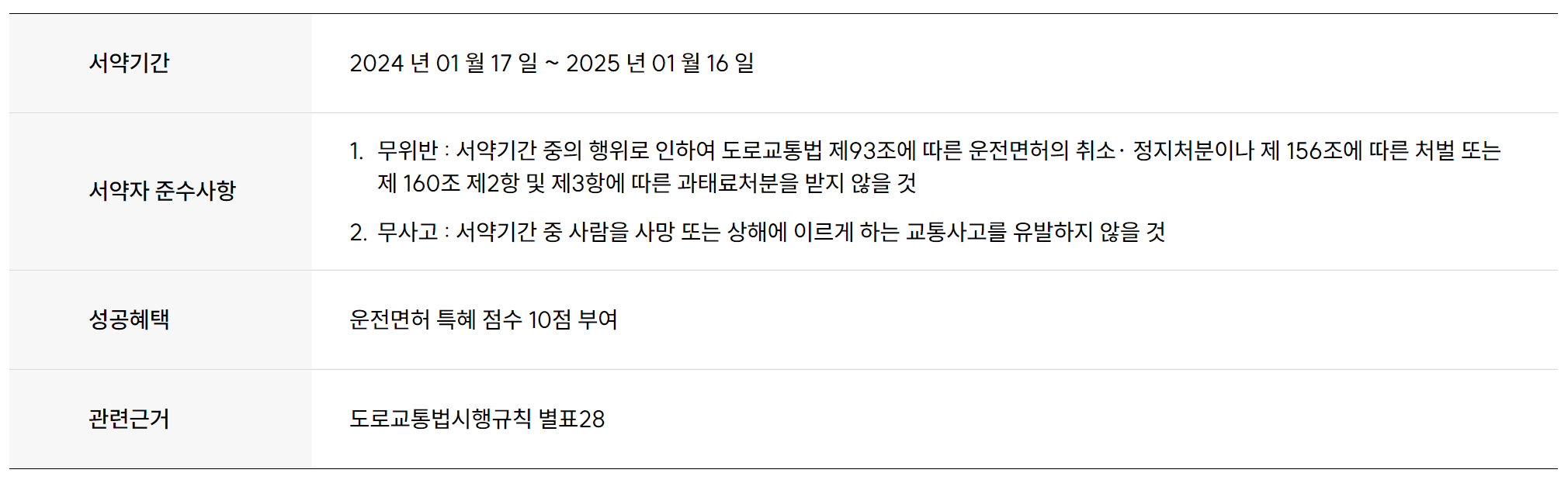 착한운전 마일리지 신청 서약