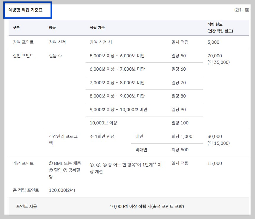 건강생활실천지원금