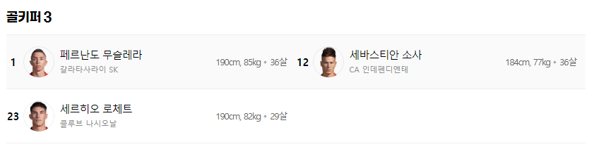 우루과이 선수단