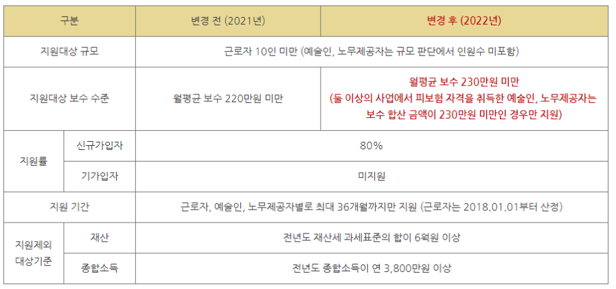 두루누리 지원금