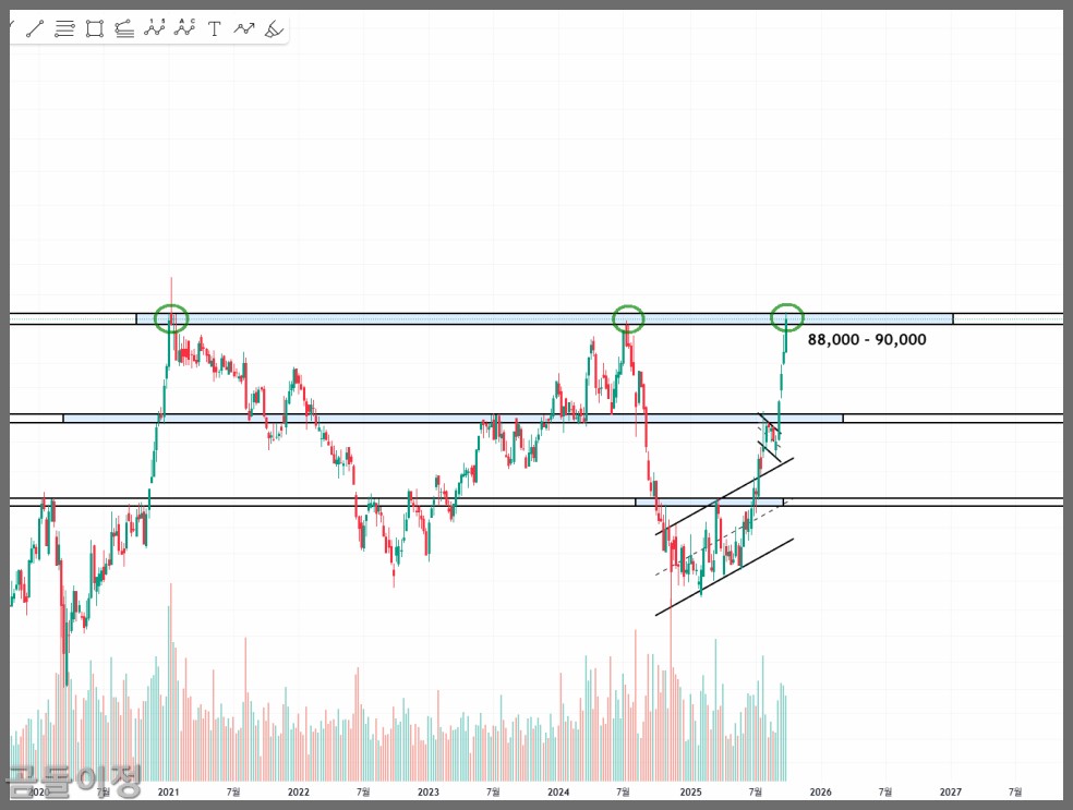 삼성전자 주가 전망과 매수 타이밍, 지금은 기다릴 때일까?