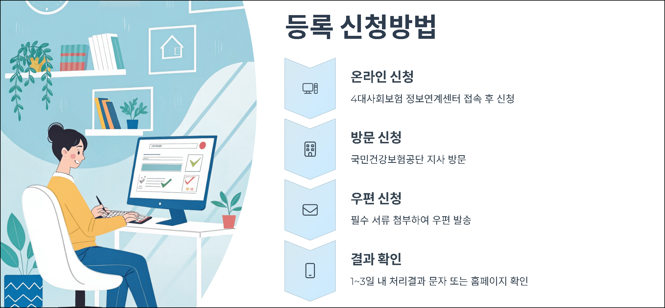 피부양자 등록 신청방법