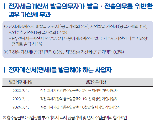 전자세금계산서 발급의무