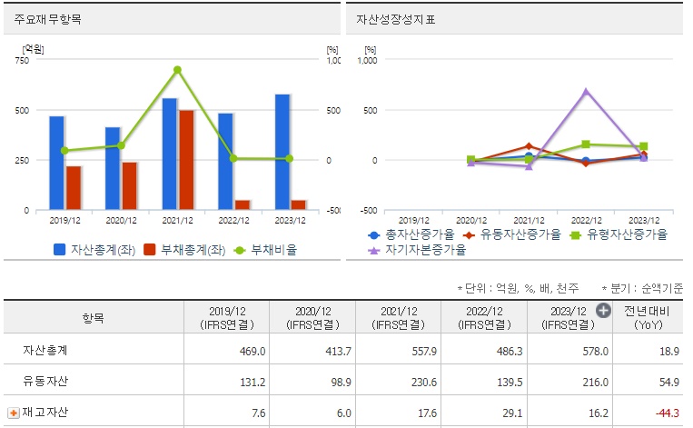 큐리옥스바이오시스템즈 재무분석