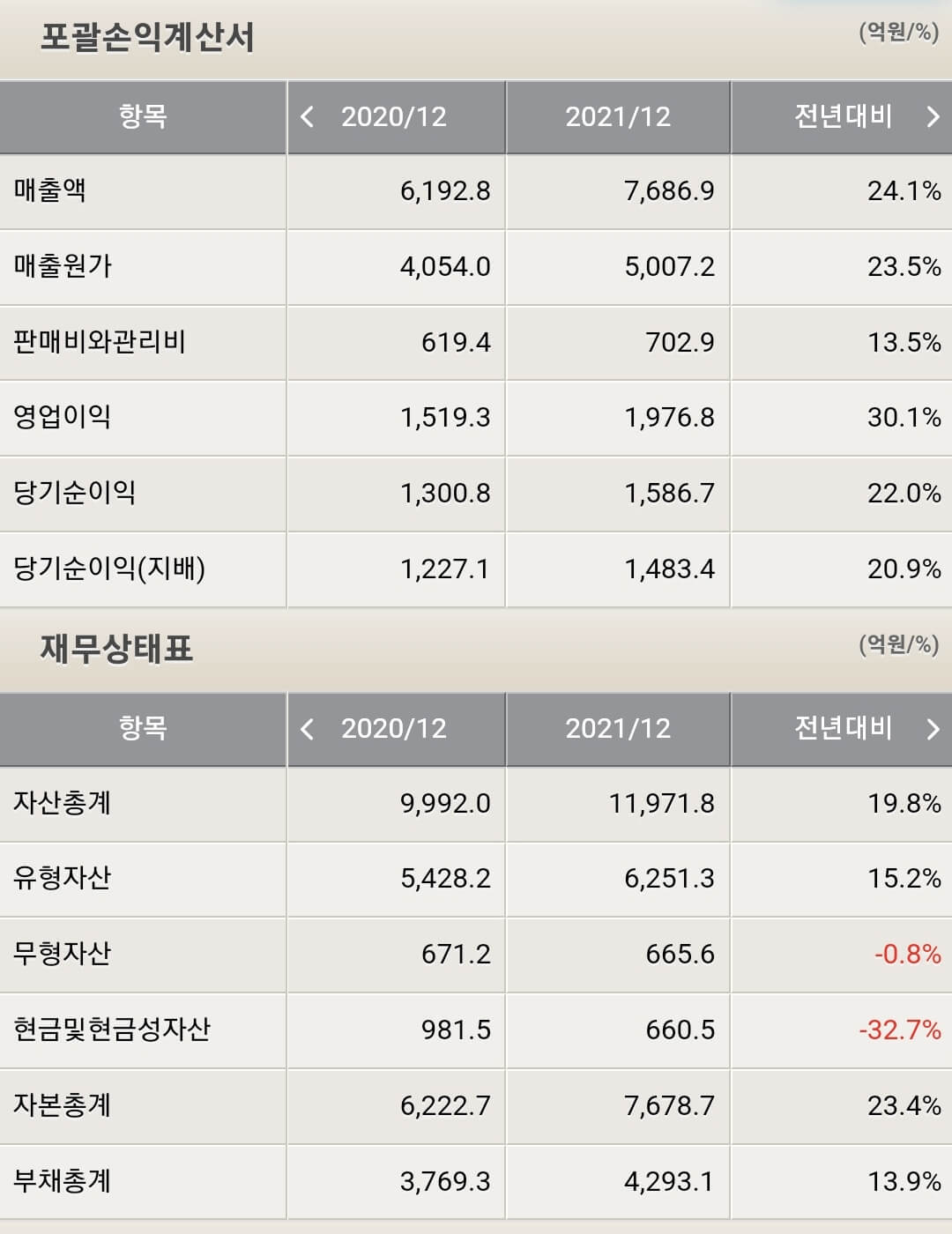 한솔케미칼 재무제표