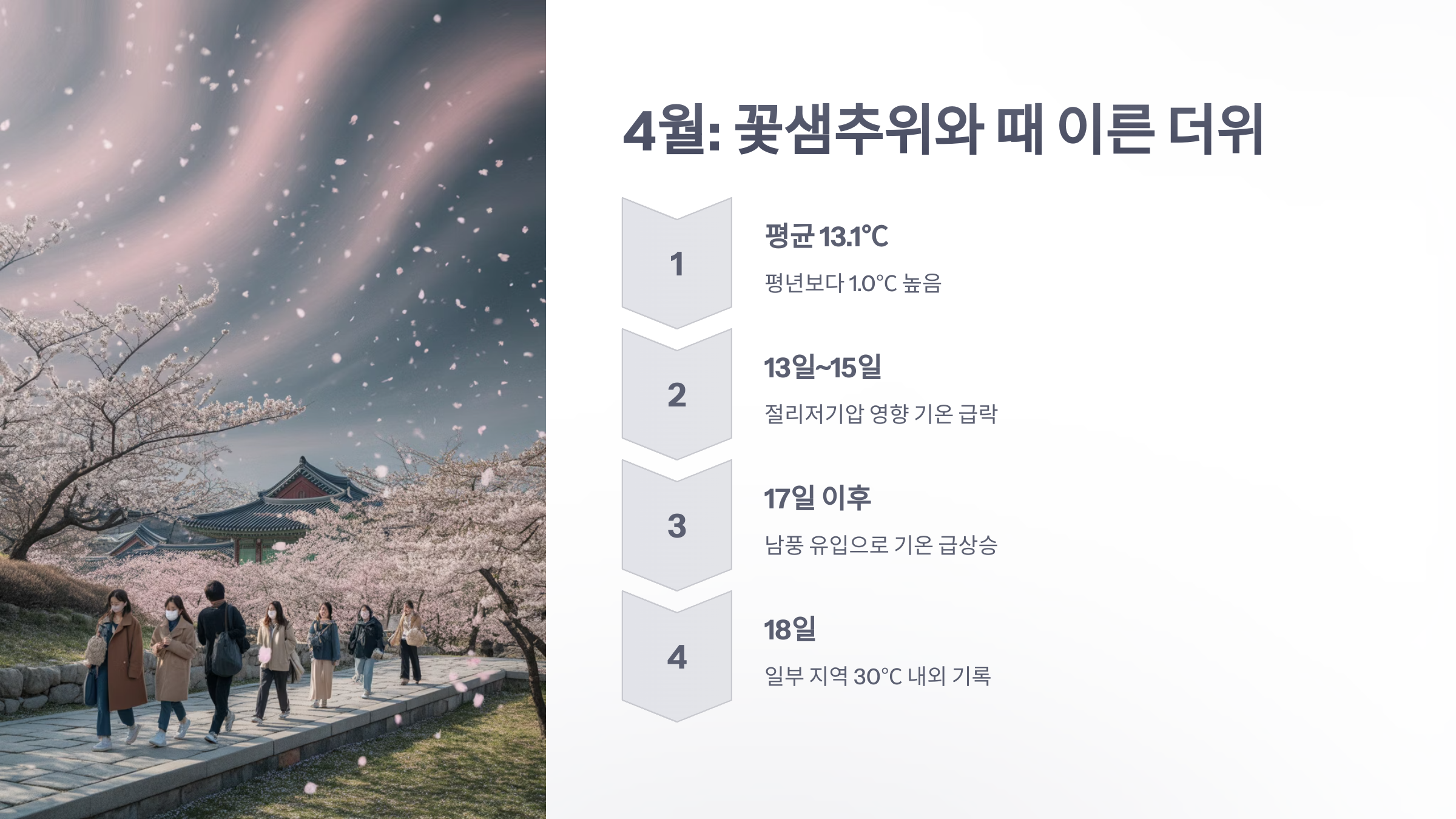 참조-2025년-최고-온도,-최저-온도-4