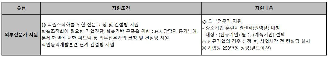 학습조직화사업