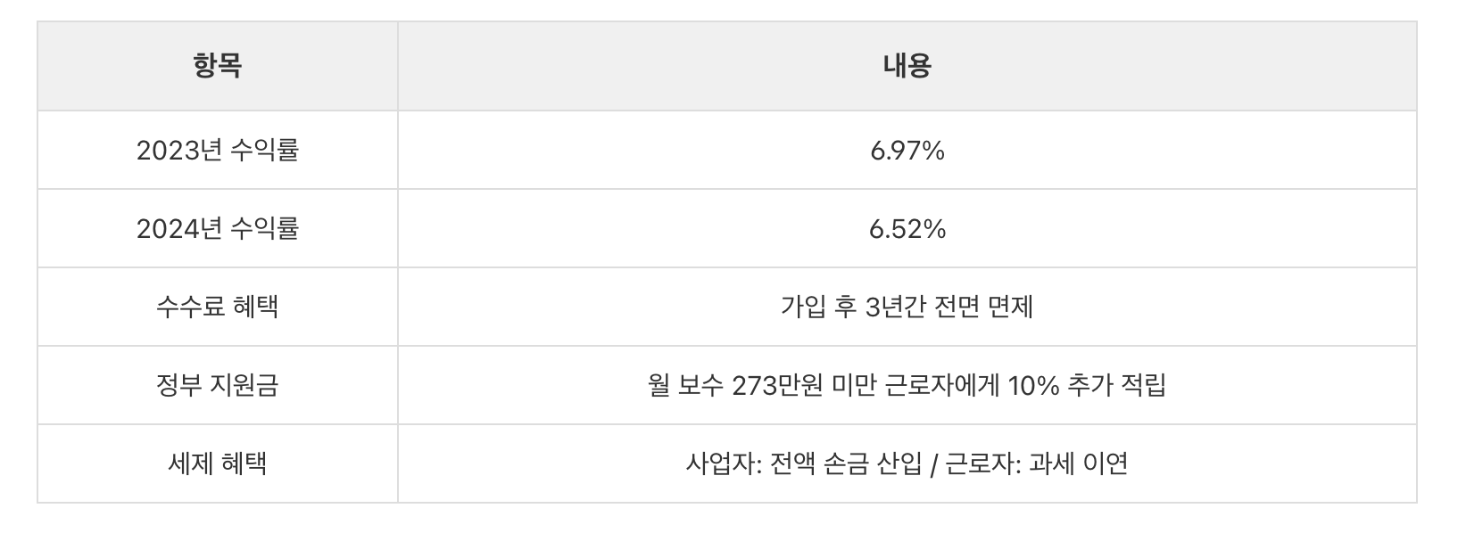 푸른씨앗퇴직연금 수익률, 정부 지원금, 세제 혜택 정리