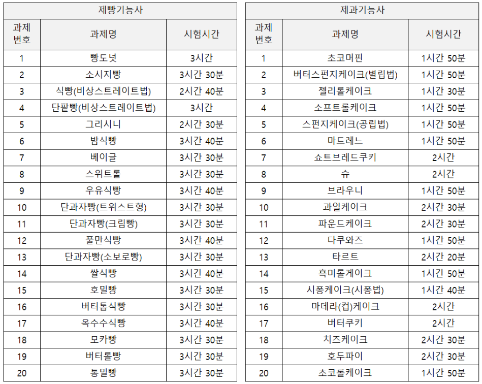 제빵기능사시험일정