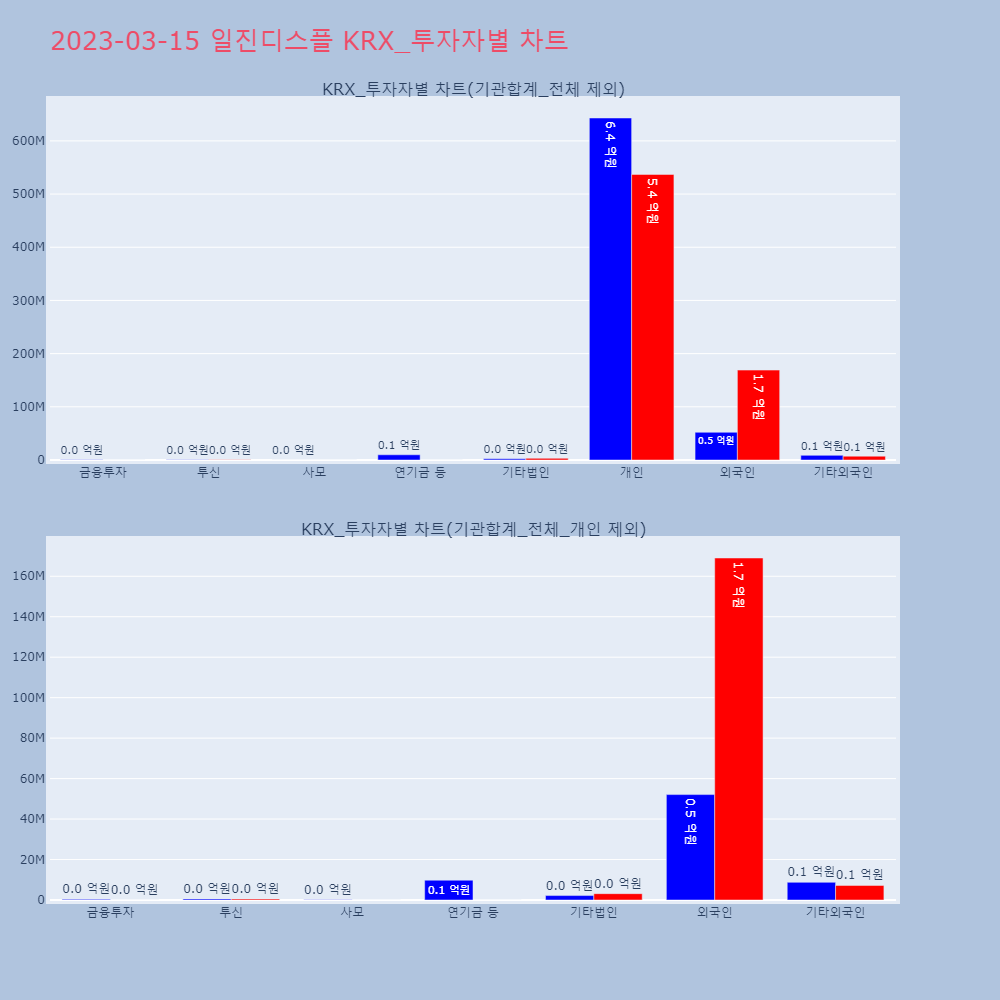 일진디스플_KRX_투자자별_차트