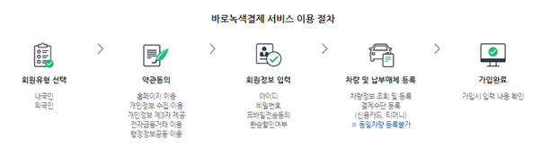 바로녹색결제 서비스 이용방법