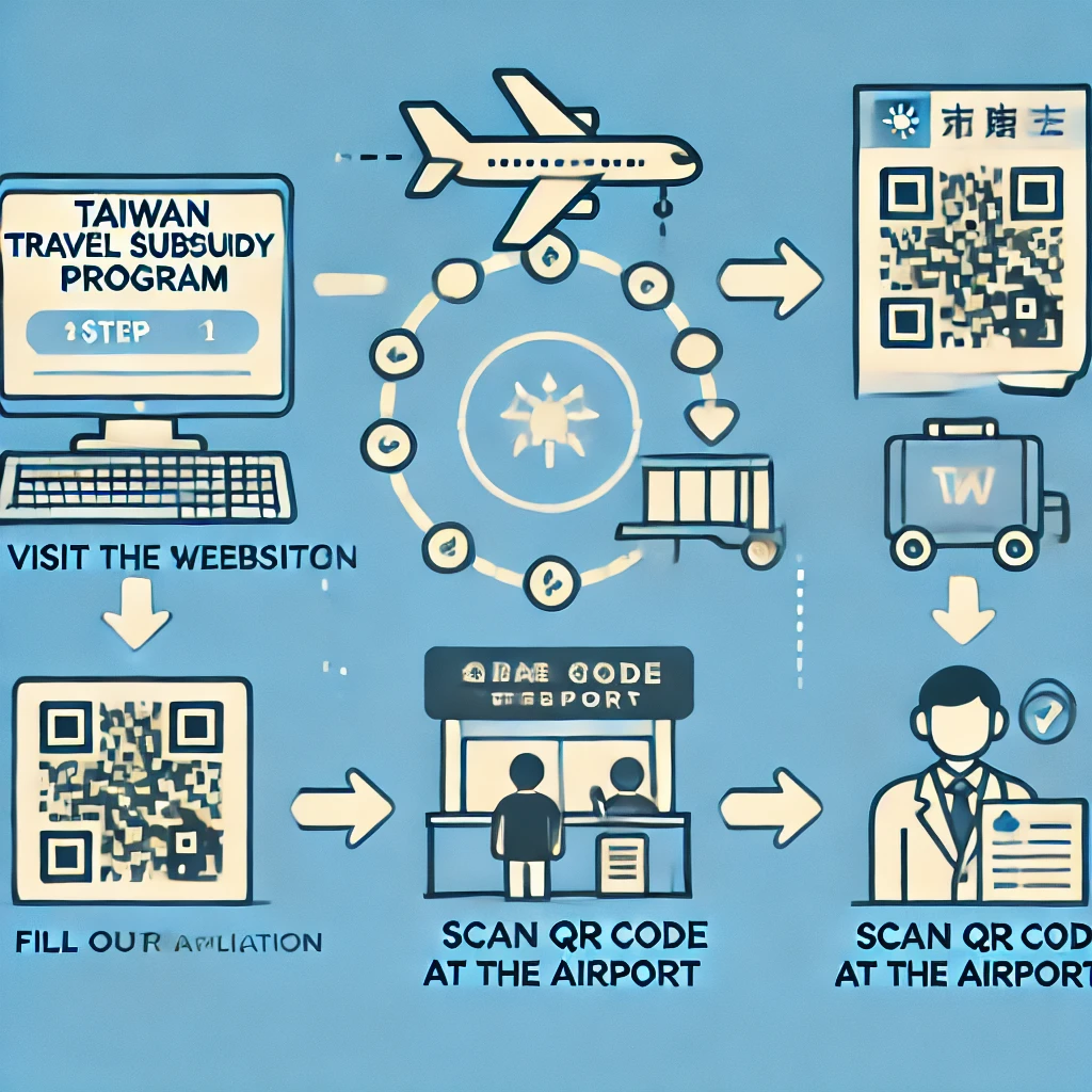 대만 여행지원금 신청방법 