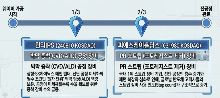 원익IPS