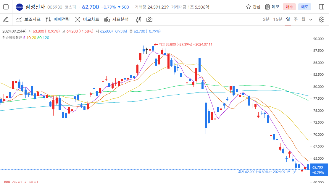 반도체 관련주 전망8