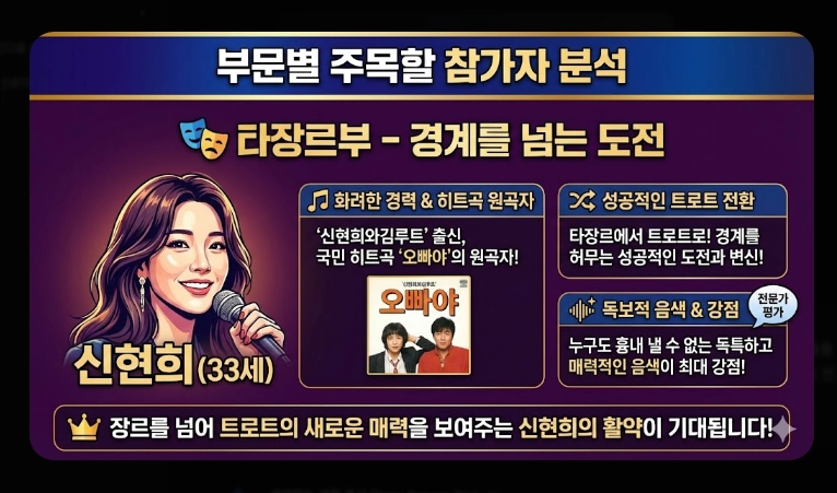 미스트롯4 본선진출자 베스트 무대