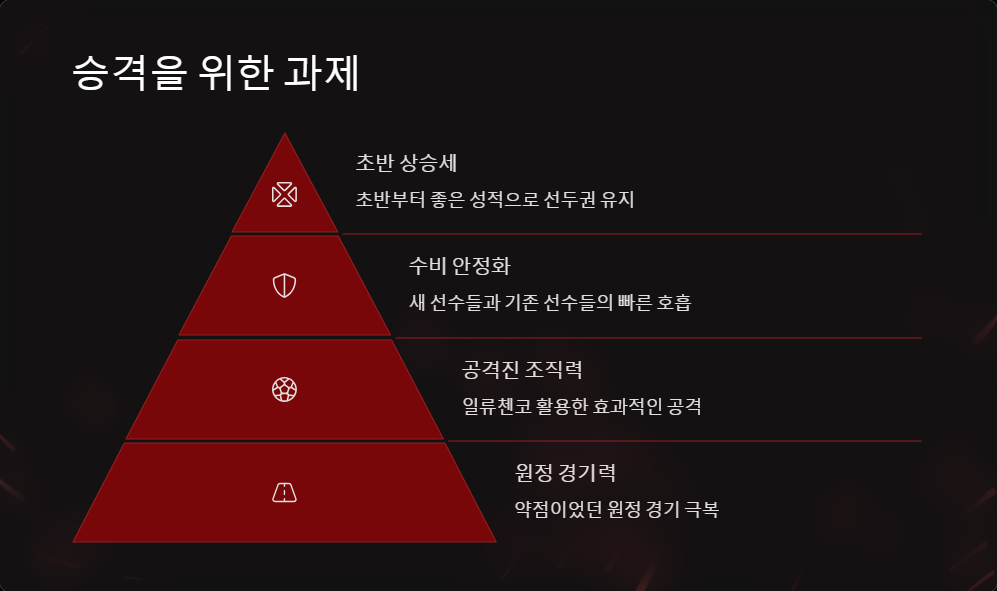 수원삼성 K리그1 복귀 가능성