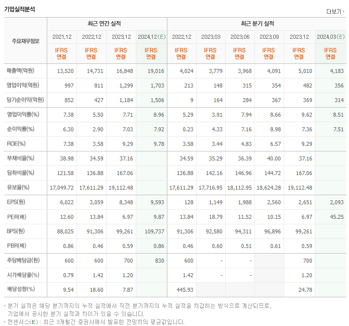 세방전지_실적