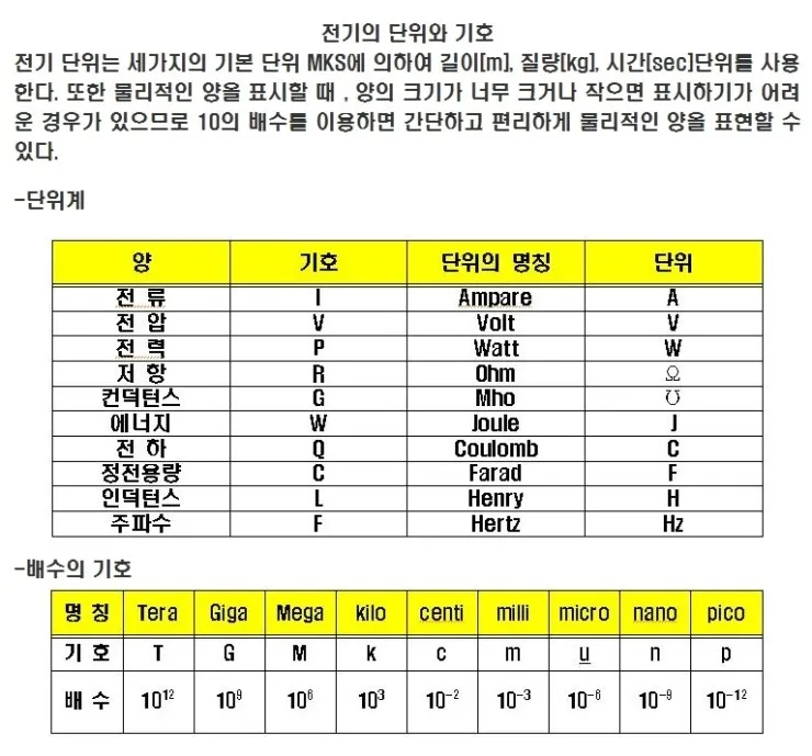 전기 단위 환산 계산기 변환법_2